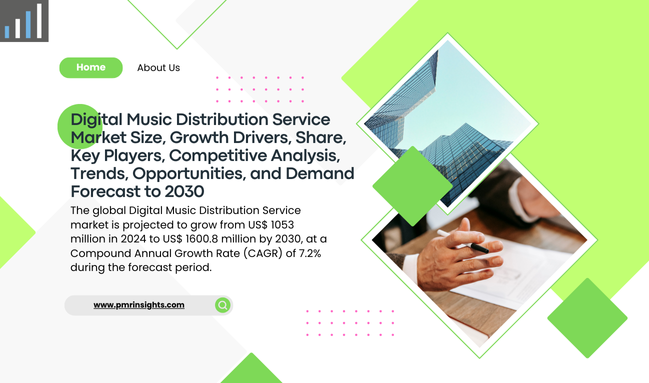 Dimensione, Driver di Crescita, Quota di Mercato, Attori Chiave, Analisi Competitiva, Tendenze, Opportunità e Previsioni della Domanda del Mercato Globale dei Servizi di Distribuzione di Musica Digitale fino al 2030