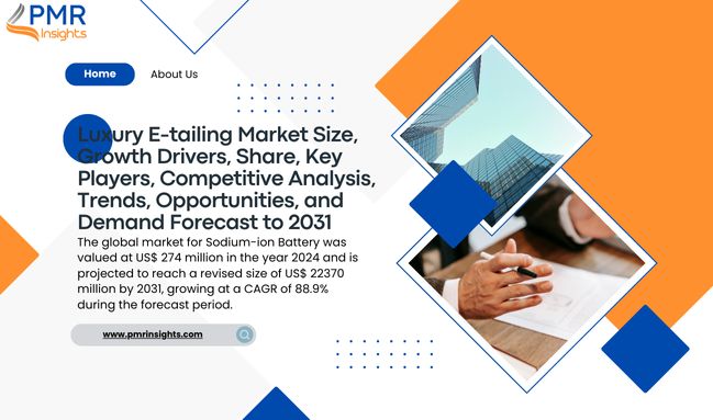 Dimensione del mercato globale dell’e-tailing di lusso, fattori di crescita, quota, principali attori, analisi competitiva, tendenze, opportunità e previsioni della domanda fino al 2031