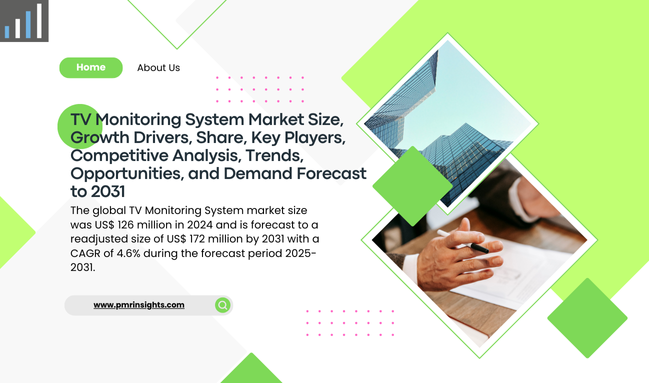Dimensione del Mercato Globale dei Sistemi di Monitoraggio TV, Driver di Crescita, Quota, Principali Attori, Analisi Competitiva, Tendenze, Opportunità e Previsioni della Domanda al 2031