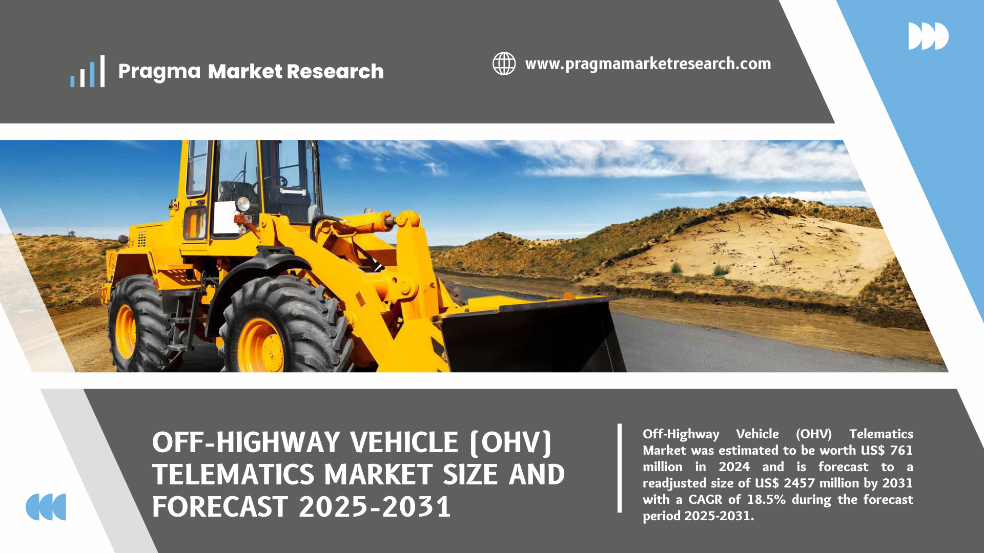 Off-Highway Vehicle (OHV) Telematics Market Size and Forecast 2025-2031